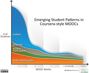 studentPatternsInMoocs2