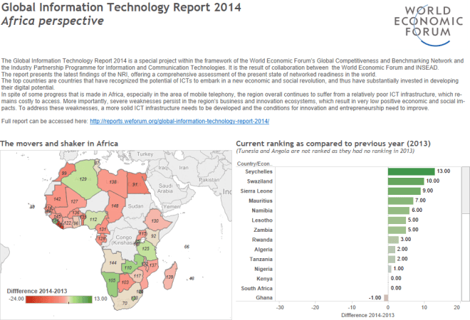 Report Map Visualising data | MIS4D